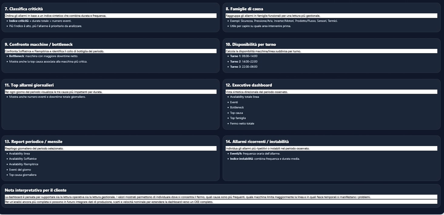 Funzioni di analisi MES: criticità, famiglie, bottleneck, turni, report